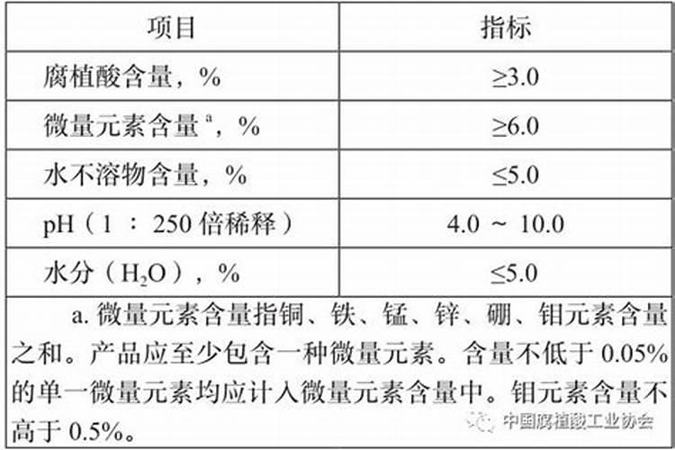 含腐植酸水溶肥料标准争议