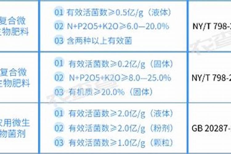 2025微量元素肥料含量要求