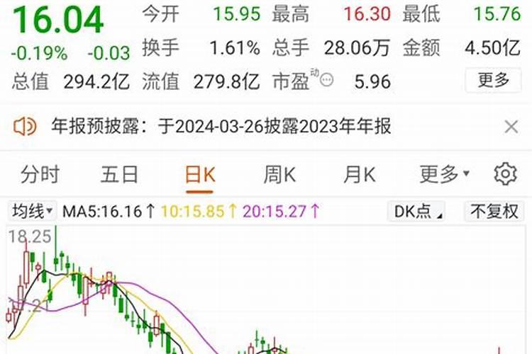 云天化股价为什么这样低