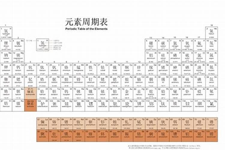 化学元素周期表背诵口诀？