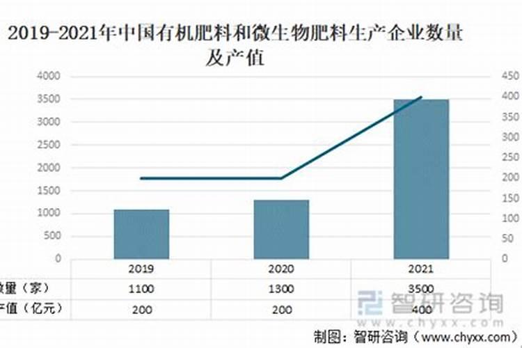 全国生物肥料生产厂家排名2025