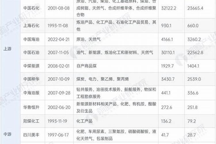 尿素生产企业汇总