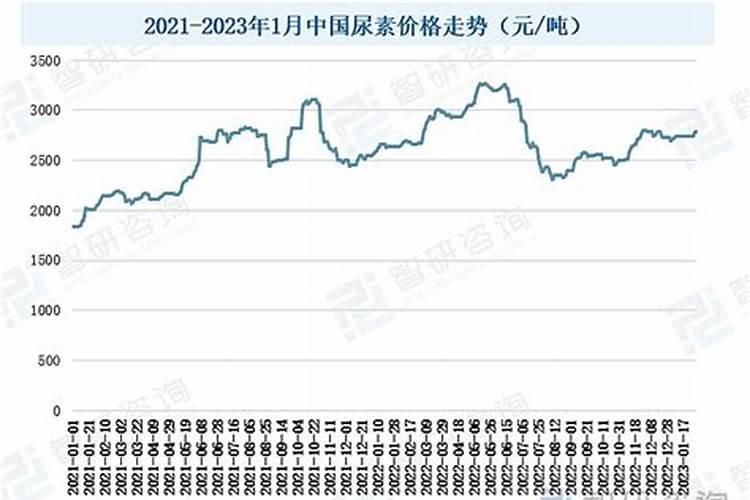 尿素的价格不定,100元一包的算不算贵？