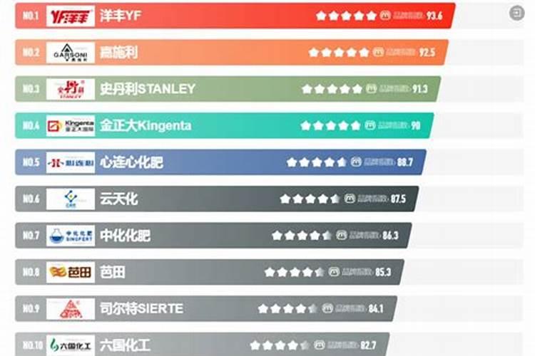 品牌榜:2024年叶面肥十大品牌排行榜投票结果公布【新】