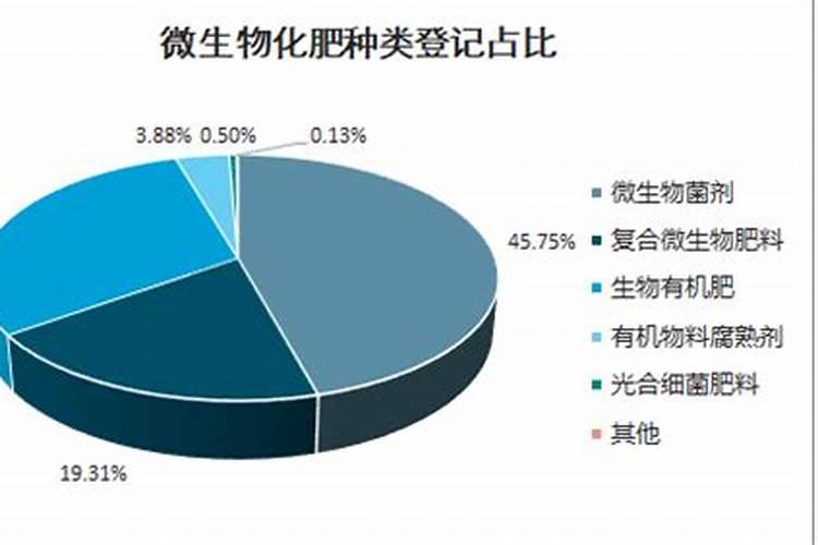 微生物肥料的应用前景及发展趋势