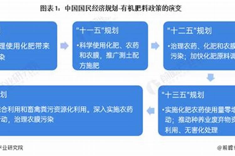 有机化肥一般指哪些2025？