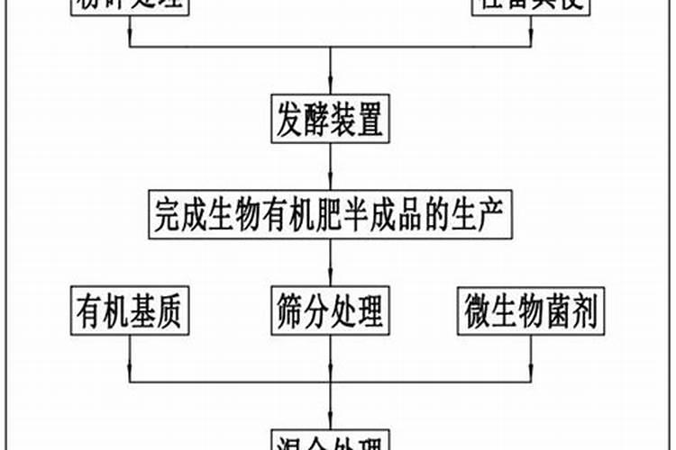 海南2025生物有机肥的概念及其用途