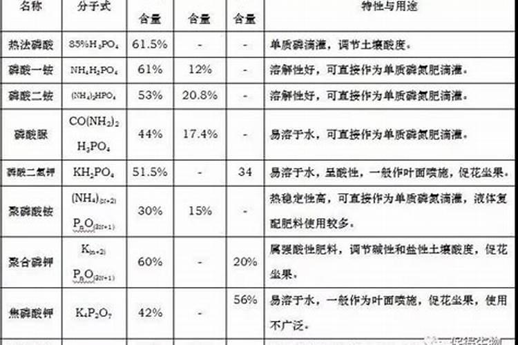 大量元素水溶肥料含量2025