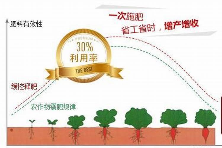 缓释肥怎么用效果好