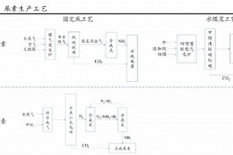 煤头尿素煤头尿素