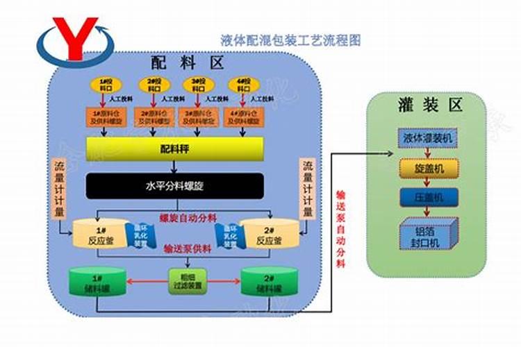 水溶肥工厂生产流程