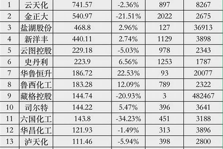 2025化肥最大生产厂家排名前十