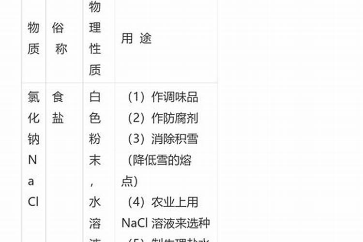 初中化学化肥