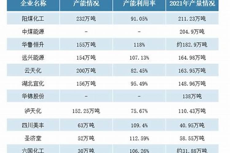 中国尿素生产出口十大企业