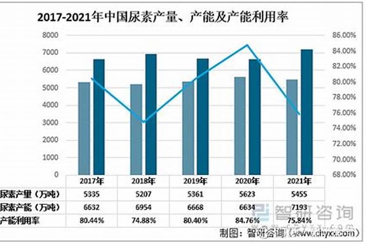 迁安工业尿素生产厂家排名榜