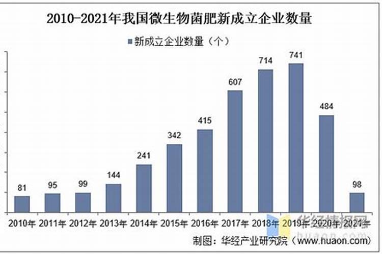 慈溪微生物菌肥使用量