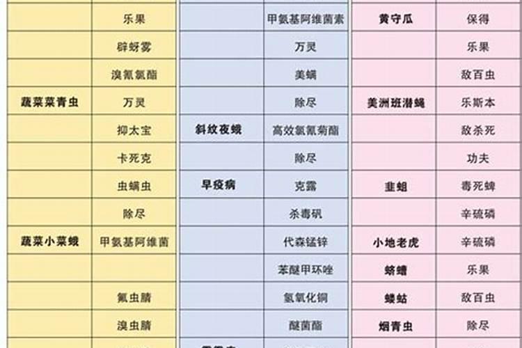微生物肥料分为哪几类类型的农药？