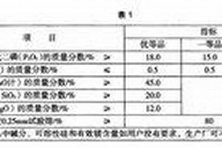 2025钙镁磷肥的主要成分是什么？