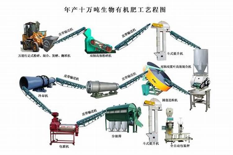 有机化肥厂前景如何样呀知乎？