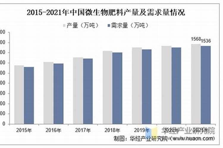 晋城应用生物肥料的产量是多少克的2025？
