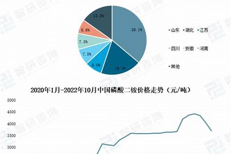 复合肥价格大涨原因分析表最新