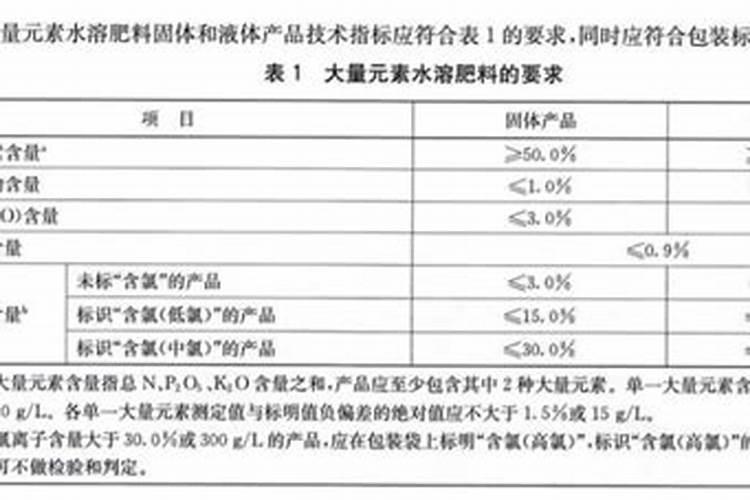 大量元素水溶肥料限量指标是什么？