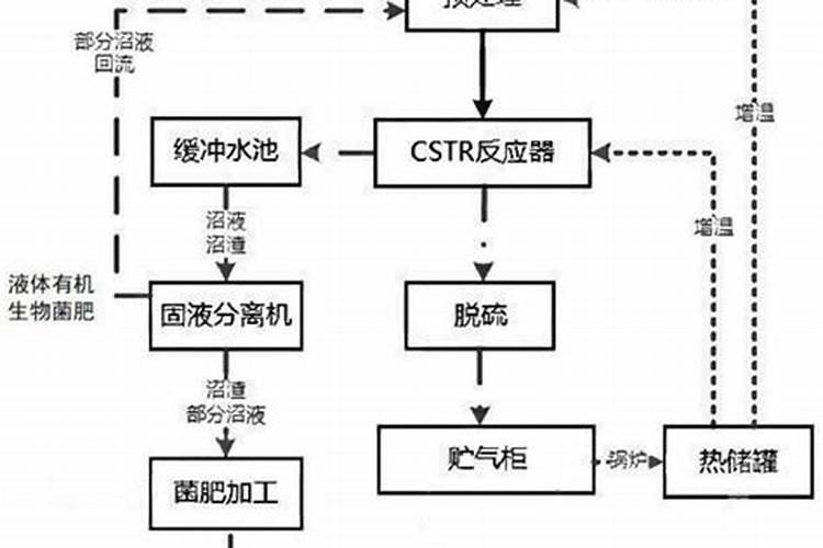 生物肥制作的全过程乳山