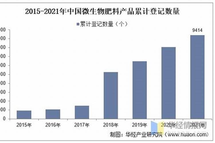 我国生物肥料市场