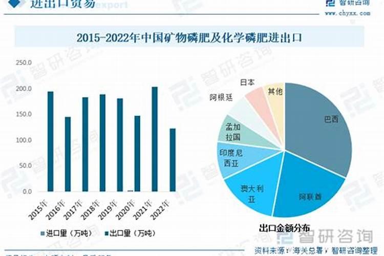 磷肥目前价格情况表如何看？