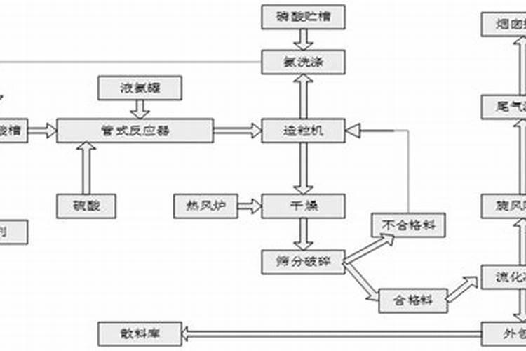 磷肥的沤制方法 关于磷肥的沤制方法