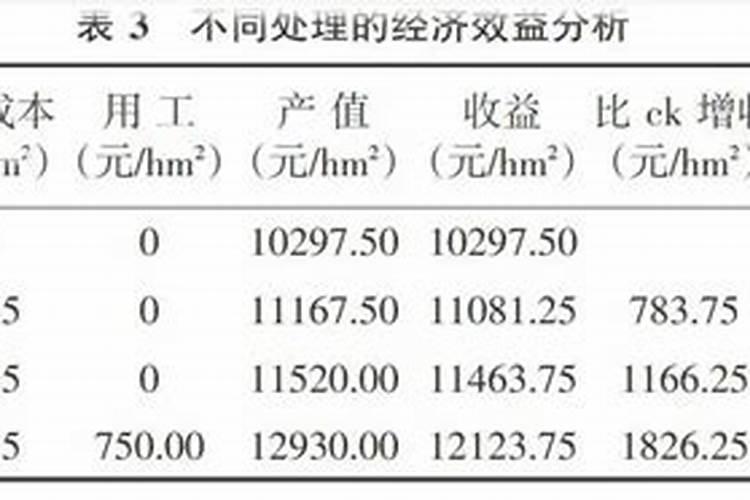 红薯施硼肥用量多少为宜呢？