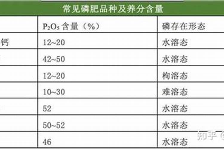 自制水溶肥配比表,水溶肥如何使用