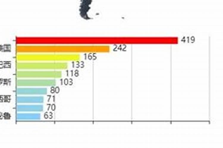 中国尿素的主要出口国是哪些？