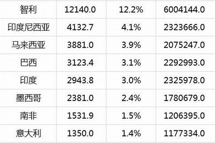 2024年第一季度我国化肥出口到哪些国家？
