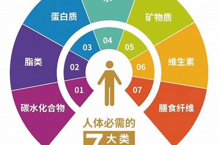 六大营养素的过多和过少会对人体有什么有害影响？